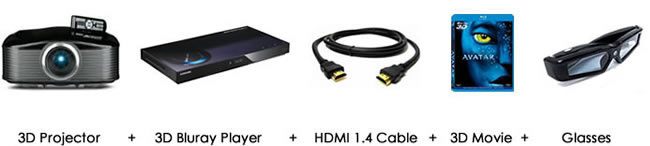 3d home theatre
