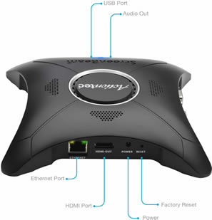 Screenbeam 960 Connections