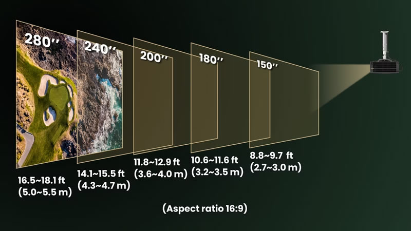 AK900ST Distance