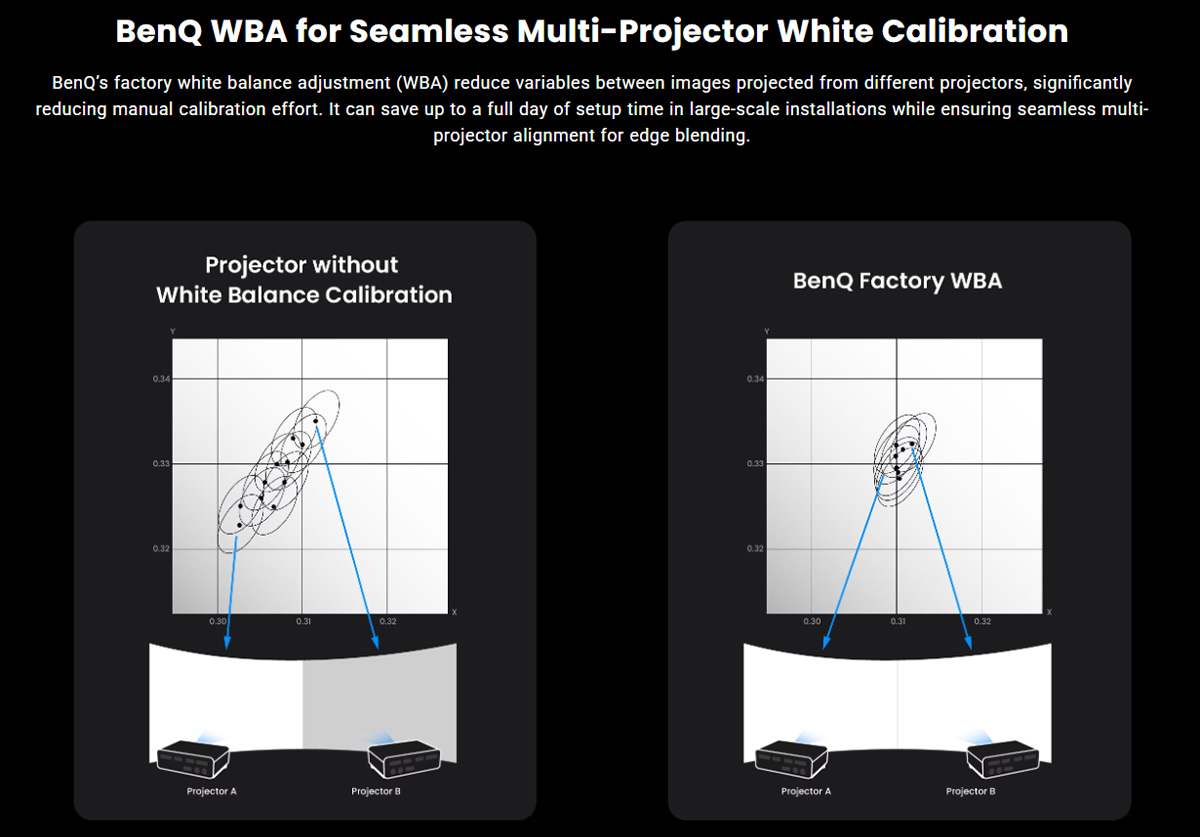 lh830st Calibration