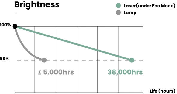 lh856ust longlife