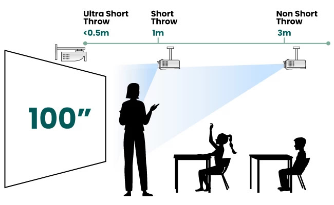 lh856ust Short Throw
