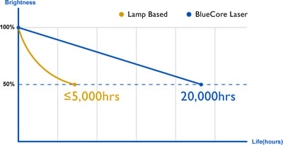 lk936st reliability