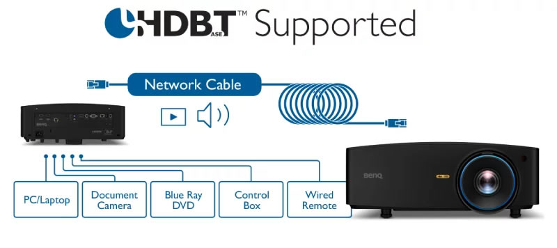 lu935st hdbaset