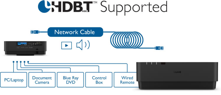 lu960ust hdbaset