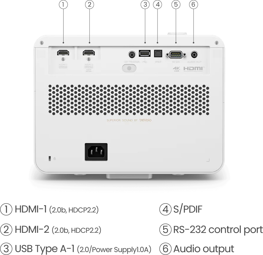 x3100i rear panel