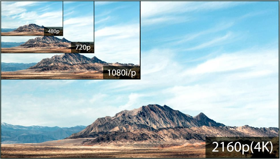 Projector resolution Comparison