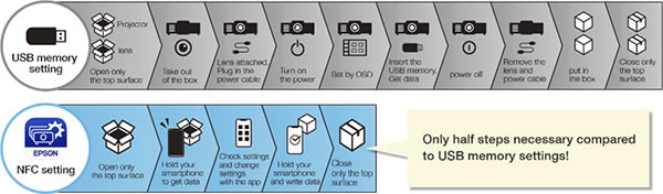 EB-L890U NFC