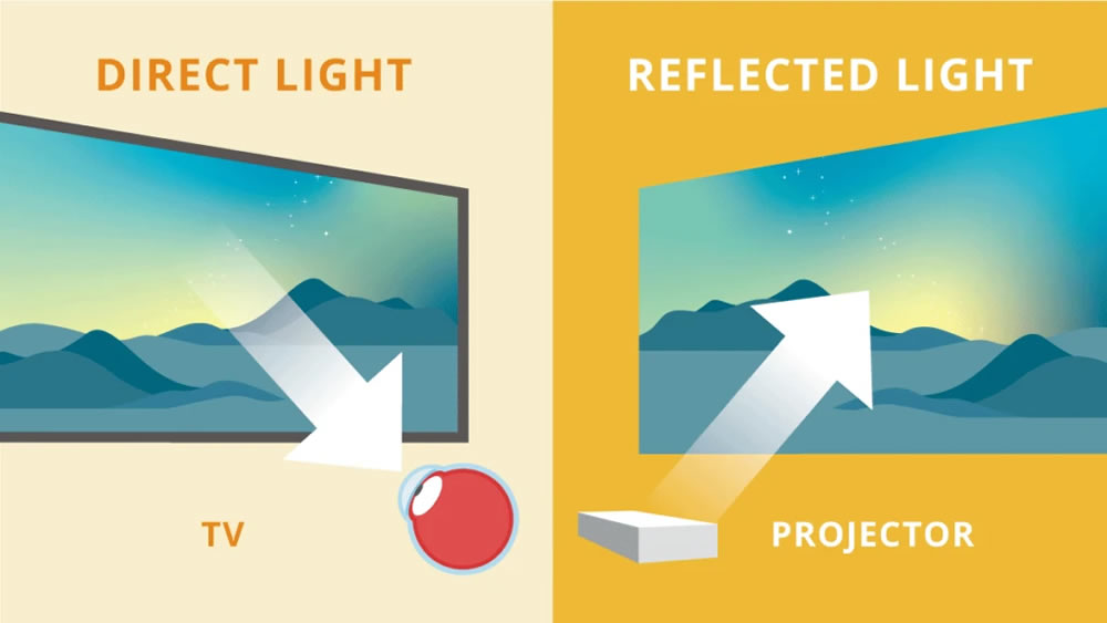 Laser TV easier on the eyes