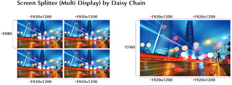 Sharp A201U-B screen splitter