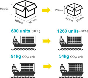 azh360st transport