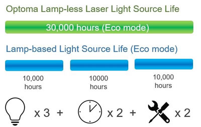 AZH500 ECO