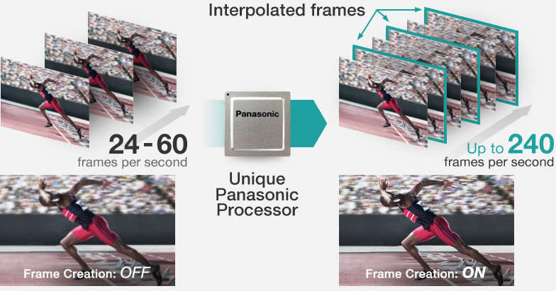 panasonic ptfrq60w 240Hz