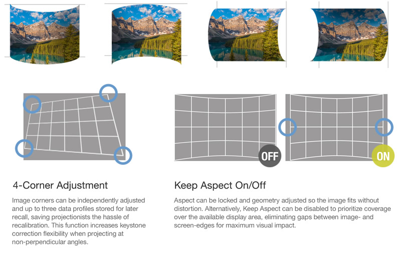 panasonic ptfrq60w geometric correction