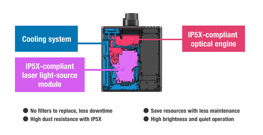 panasonic ptreq10be IP5x