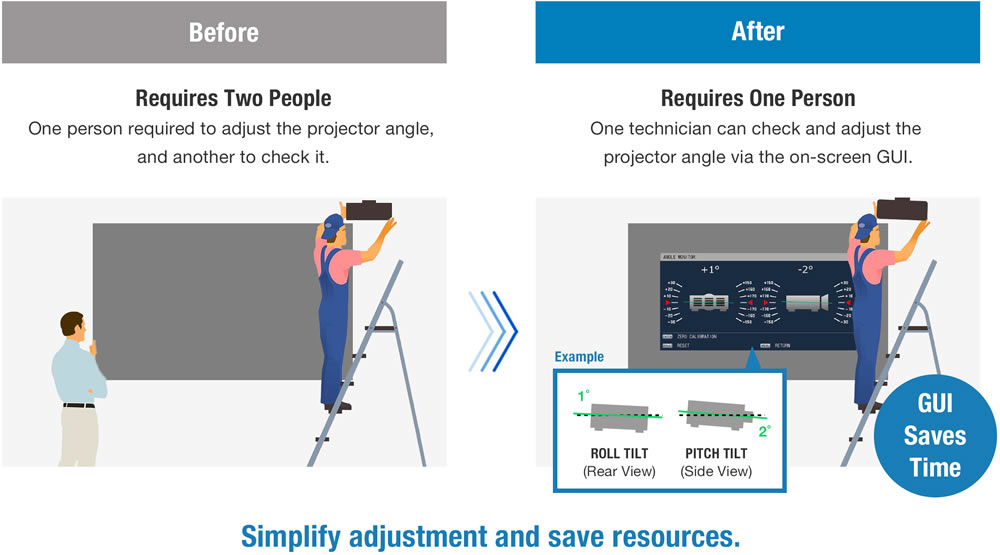 panasonic ptreq80be Angle