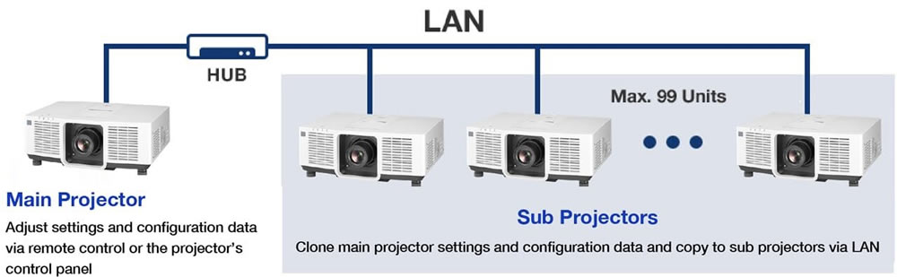 PT-VMZ6ST Cloning