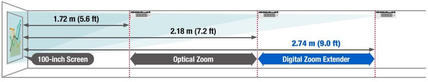 PT-VMZ7ST Zoom