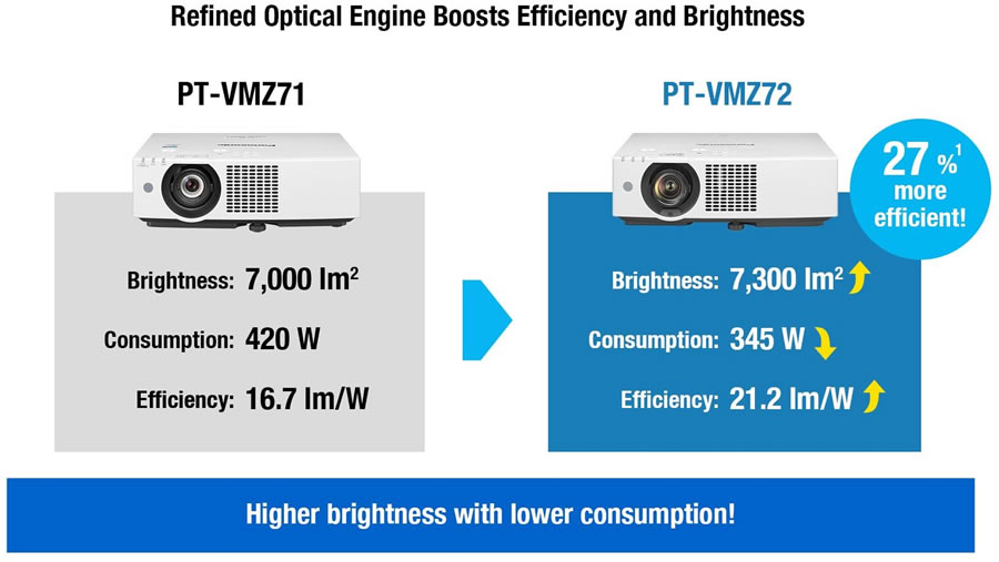 PT-VMZ82 Efficient
