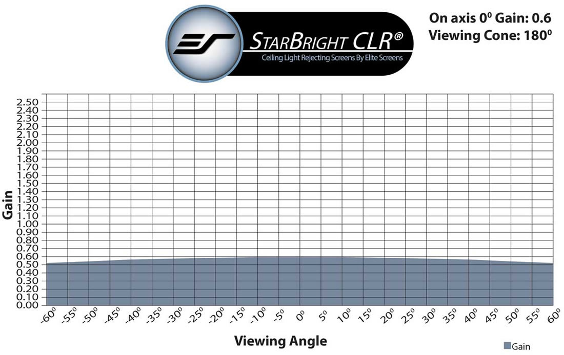 Elite Aeon Starbright viewing cone