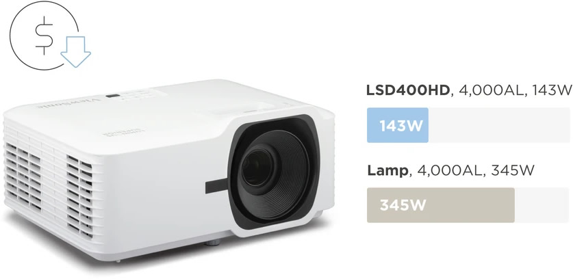 LSD400HD Power Usage