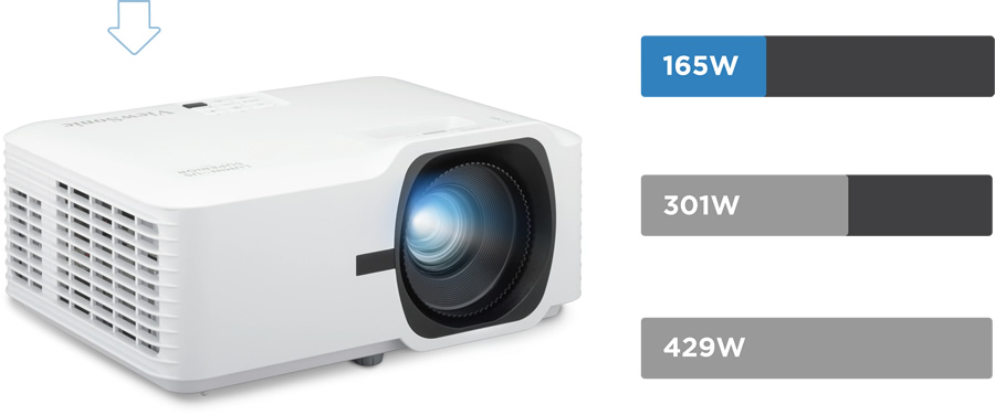 LSD500-4K Power Consumption