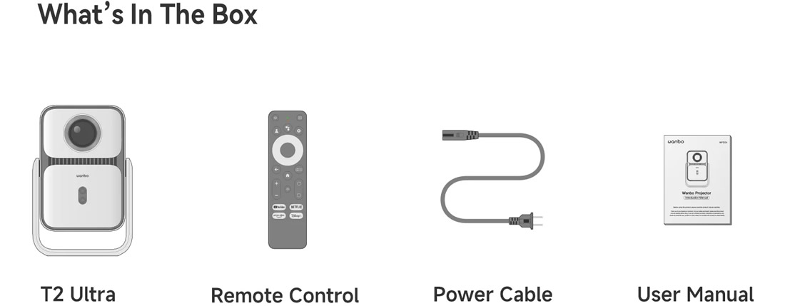 Wanbo T2 Ultra What is in the box