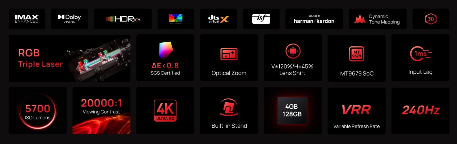 Xgimi Horizon 20 Max Features